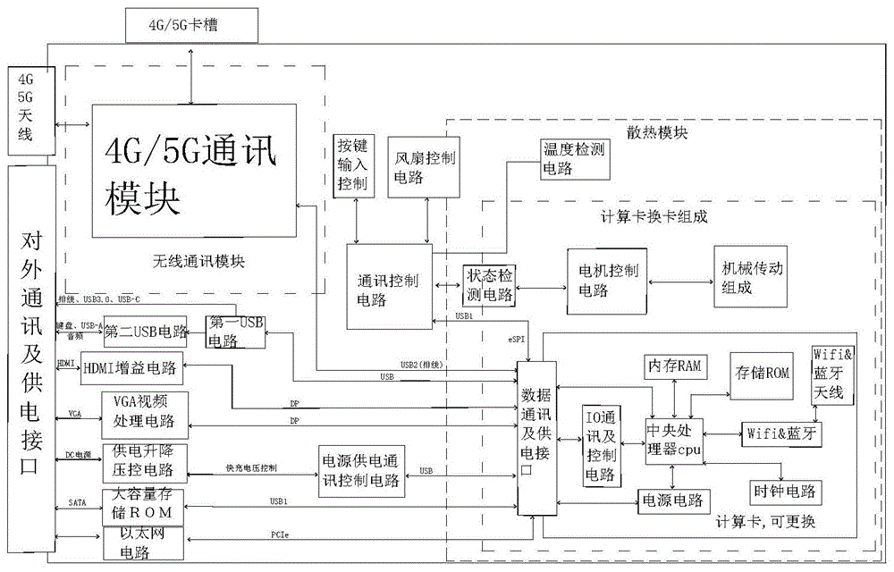 基于计算卡的具有移动通信计算机装置的制作方法