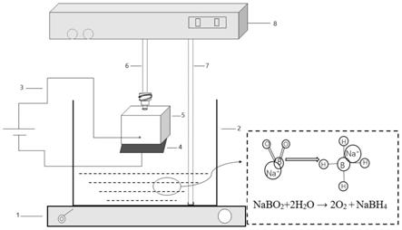 基于喷射电化学装置还原偏硼酸钠制备硼氢化钠的储氢装置