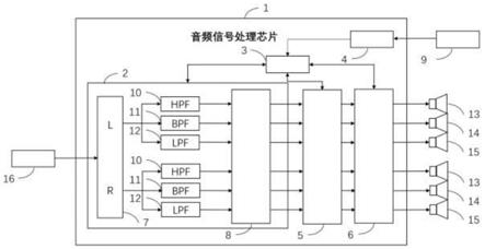 一种音频信号处理芯片及耳机的制作方法