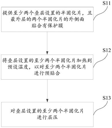 一种半固化片的层压方法以及电路板与流程