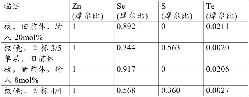 发蓝光ZnSe的制作方法