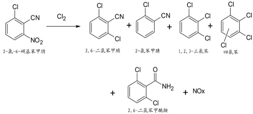 2,6-二氯苯甲腈的制备方法与流程