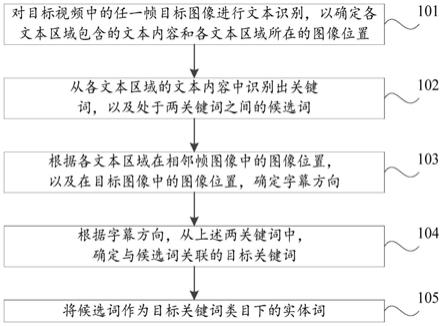 实体词识别方法、装置、电子设备和存储介质与流程