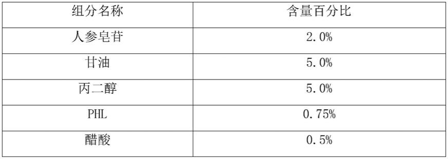 一种育发护发的组合物及其应用的制作方法