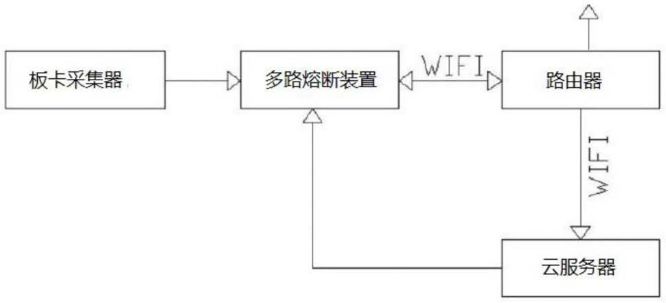 工业数据实时采集监控系统的制作方法