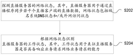 设备状态的识别方法及装置、存储介质、电子设备与流程