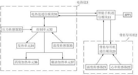 一种改善睡眠质量的电热毯及其控制方法与流程