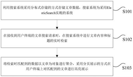 基于文章内容和标题的搜索方法和装置与流程