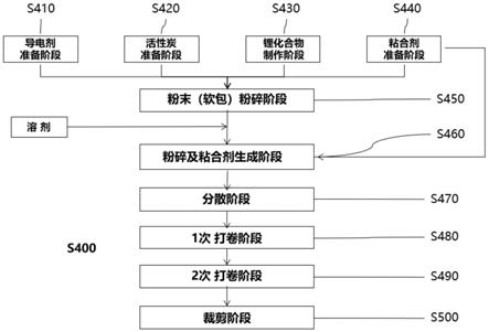 一种锂离子存电装置及其制造方法与流程