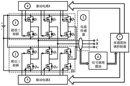 一种双三相桥并联控制器及其倍频调制方法