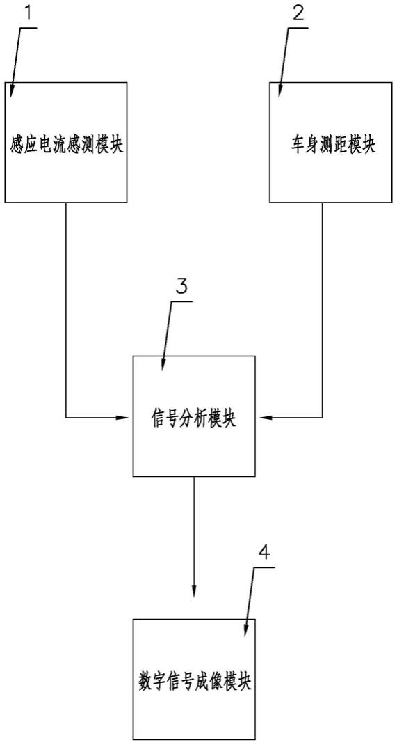一种用于车辆安全行驶的电子虚拟护栏警示系统的制作方法
