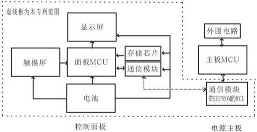 一种电控手机的制作方法