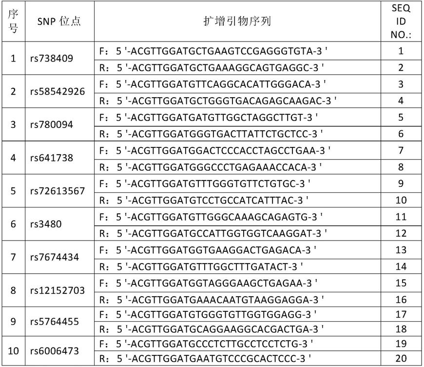 非酒精性脂肪性肝病易感基因的早筛方法及试剂盒与流程