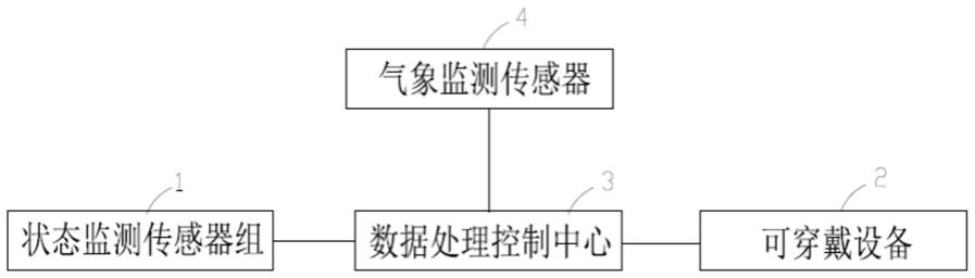 一种高支模无线自动化监测系统的制作方法