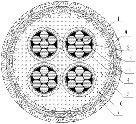 高稳定性环保防火电缆的制作方法