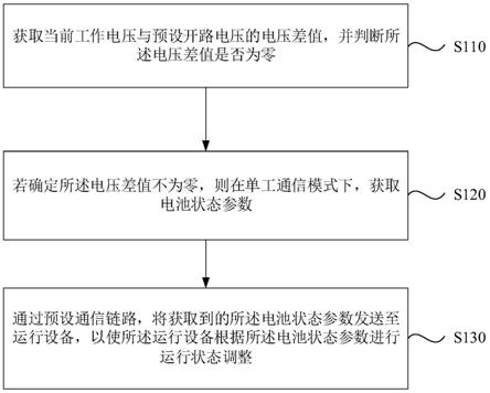 一种电池参数的获取方法、装置、电池及存储介质与流程