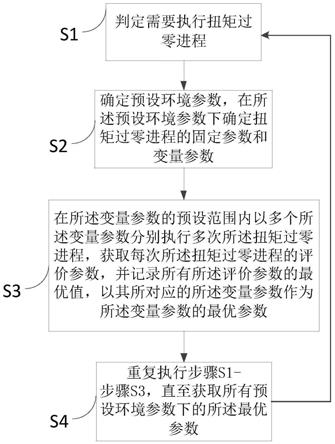 一种电机扭矩过零的参数处理方法、系统及车辆与流程