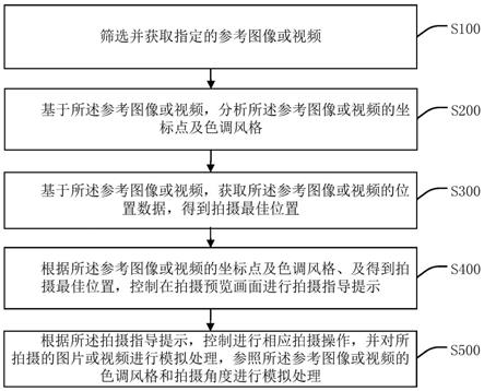 基于图像分析的拍摄提示处理方法、装置、设备及介质与流程