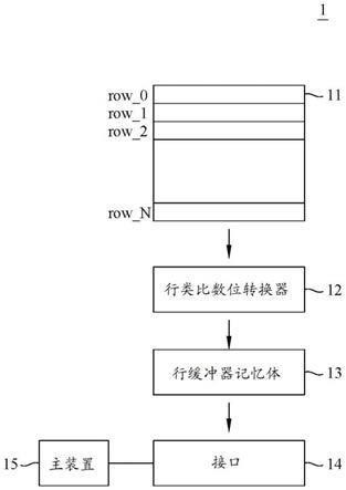 资料传输系统及其资料传输方法与流程