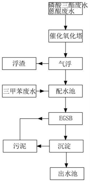 一种双氧水生产废水处理工艺的制作方法