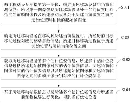 位姿优化方法、装置、电子设备及存储介质与流程