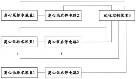 一种离心泵的远程排水控制系统的制作方法