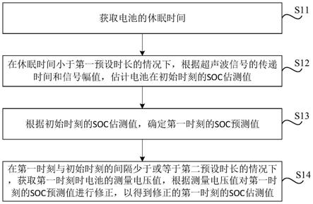 电池荷电状态SOC估计方法、装置、管理系统以及车辆与流程