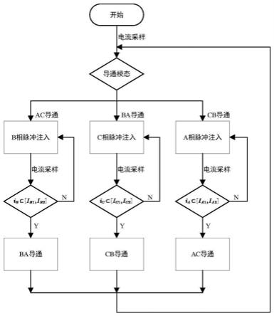 一种基于脉冲响应的混合励磁双凸极电机无位置控制方法