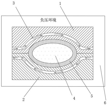 一种碳纤维汽车轮毂的制造方法与流程