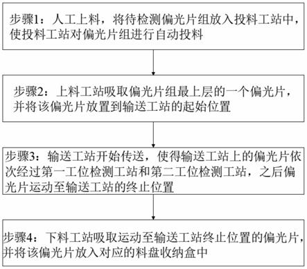 一种偏光片外观缺陷检测系统的制作方法