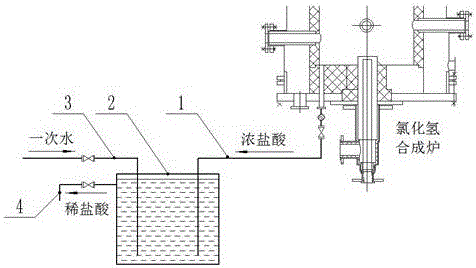 氯化氢合成炉排酸口液封装置的制作方法