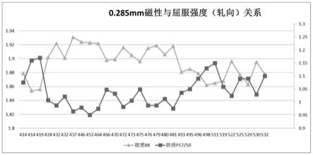 快速判断取向硅钢初次再结晶晶粒直径的方法与流程