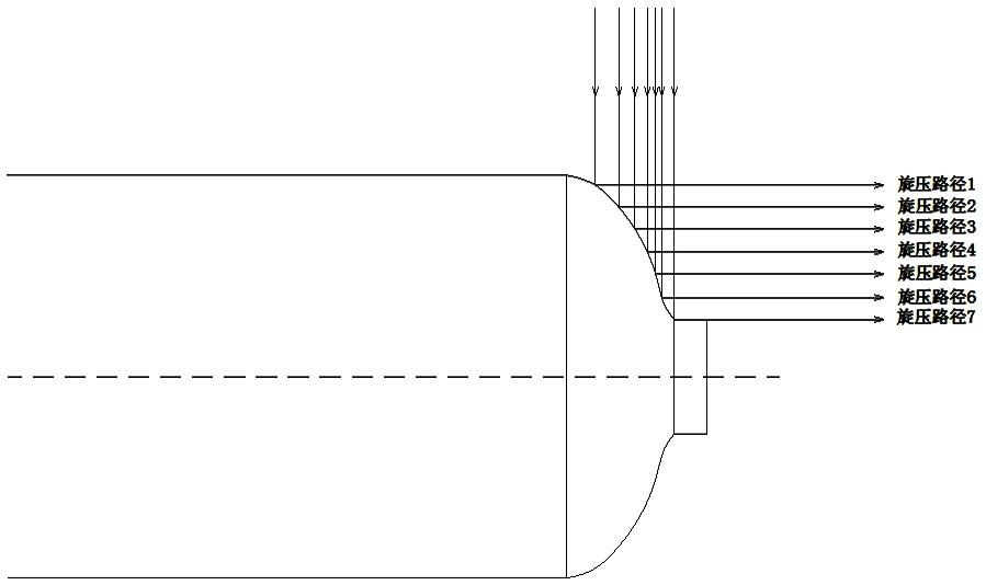 一种基于dxf图纸导入的通用旋压机械加工程序生成方法与流程