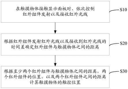 一种触控显示装置及其触控检测方法与流程