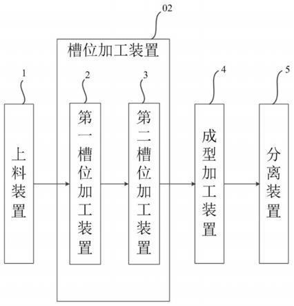 5G基站天线射频SMP板对板转接器套管成型自动机的制作方法