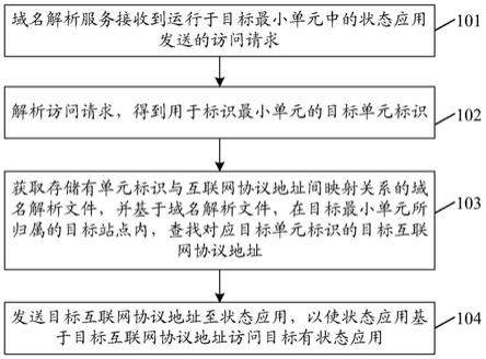 边缘计算系统中有状态应用的访问方法、装置及电子设备与流程