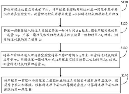 一种监测原子层沉积薄膜生长厚度的方法