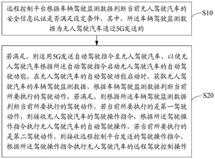 基于自动驾驶的安全认证方法、装置、设备及存储介质与流程