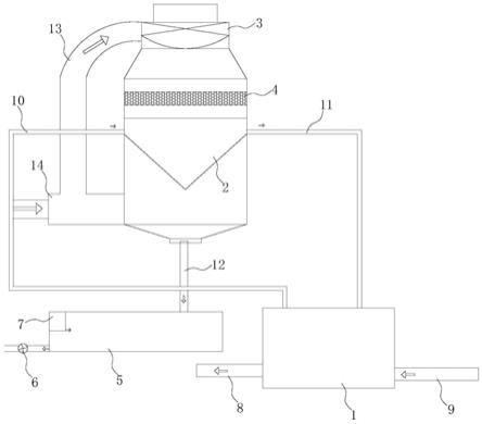 一种燃气热水锅炉的烟气余热和冷凝回收系统的制作方法