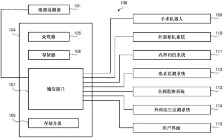 手术支持系统、数据处理装置、以及方法与流程