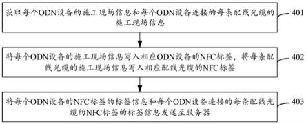 ODN资源信息管理方法、装置及存储介质与流程