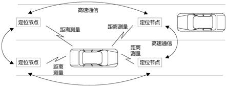 一种无线虚拟导轨系统以及车辆定位和控制方法