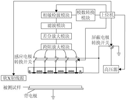 一种静电电荷衰减测试系统及其测试方法