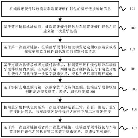 一种数字货币支付方法和装置与流程