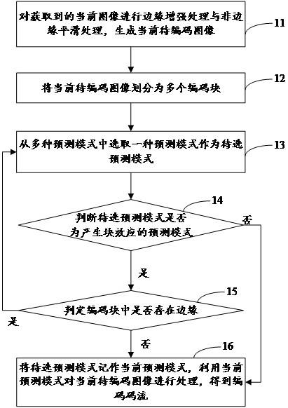 一种去除块效应的方法、装置和计算机可读存储介质与流程