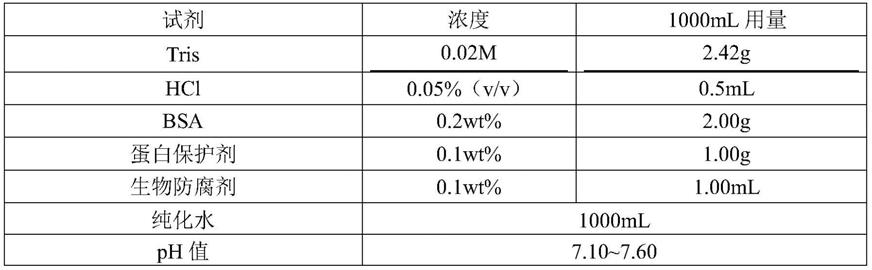 含氨基或羧基基团物质标记的IgG抗体、人IgG磁微粒化学检测试剂盒及其制备方法与流程