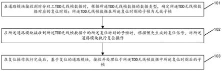 一种对数据流程的处理方法及装置与流程