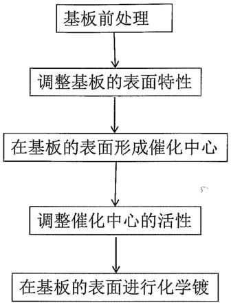 触控面板及其制作方法与流程