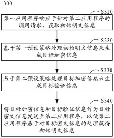 信息处理方法、装置、电子设备、介质和程序产品与流程