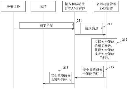 一种通信方法及相关装置与流程